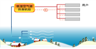 新葡萄8883官网AMG集团煤改电